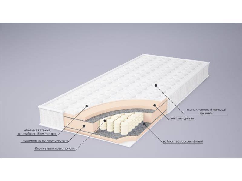 матрас корнелия tfk в Ярославле