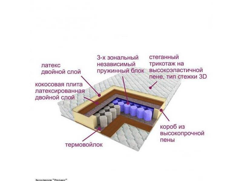 матрас трёхзональный эксклюзив-релакс в Ярославле