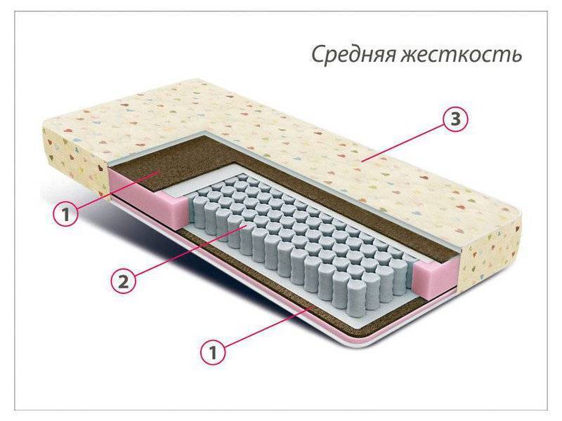 матрас детский мини плюс в Ярославле