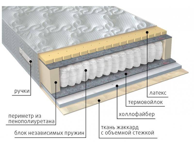 матрас комфорт combi в Ярославле