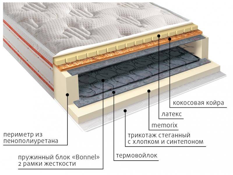 матрас ника пружинный в Ярославле