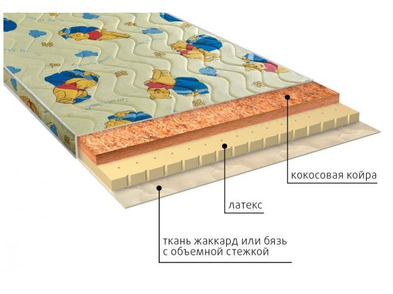 матрас детский умка (латекс) в Ярославле