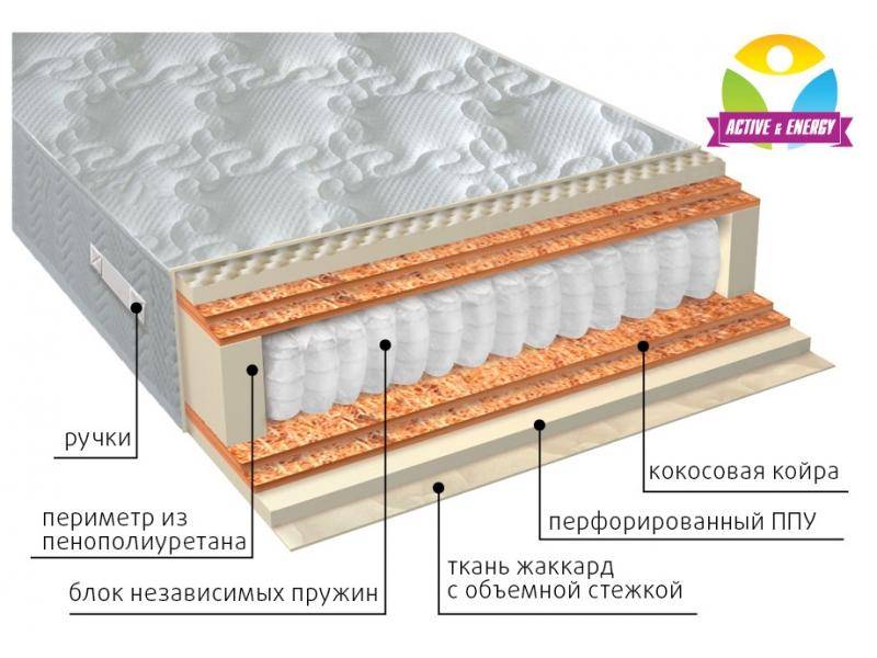 матрас с независимым блоком тонус микс в Ярославле