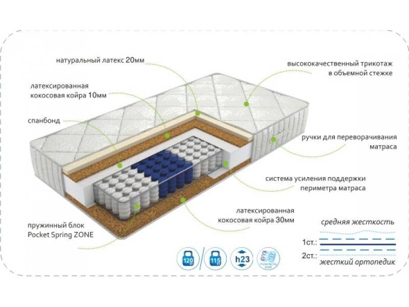 матрас dream effect zone в Ярославле