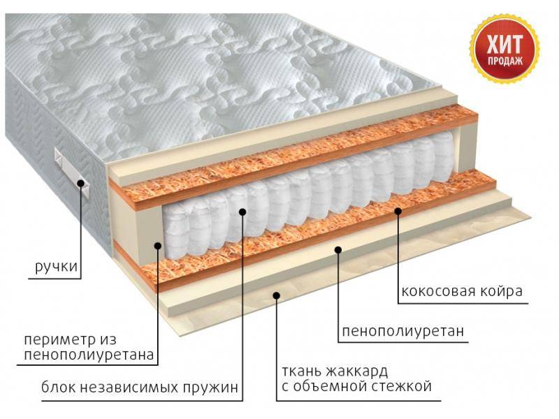 матрас комфорт плюс в Ярославле