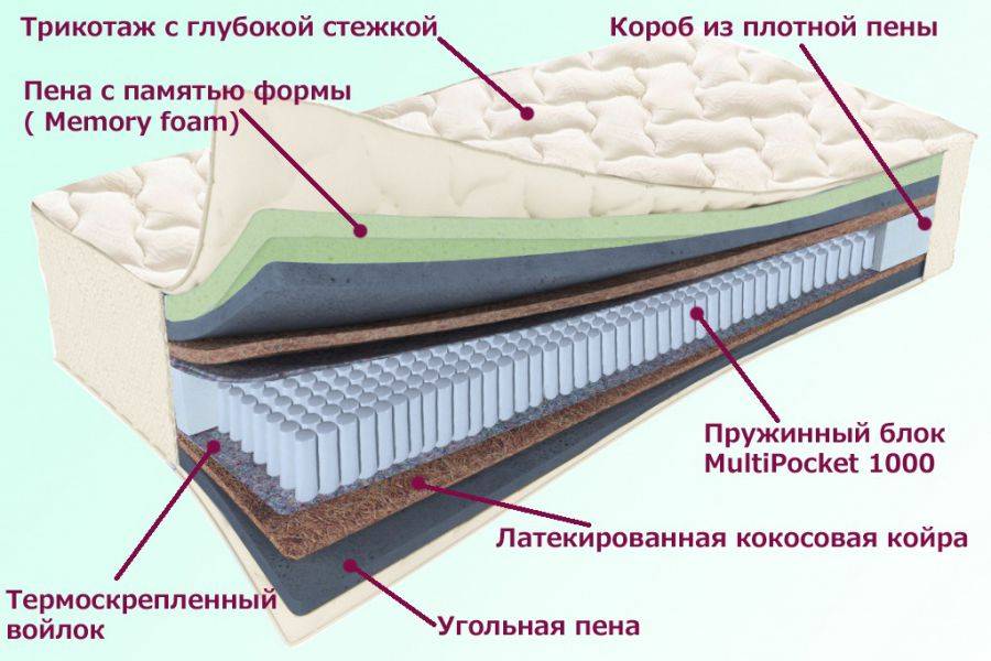 матрас троицкий серия белые ночи в Ярославле