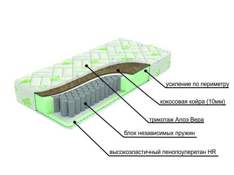 двухсторонний матрац с различной жесткостью сторон dream в Ярославле