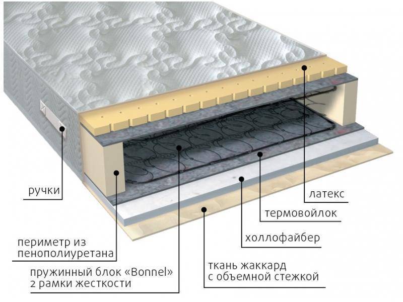 матрас элит combi в Ярославле