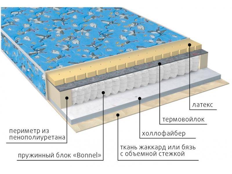 матрас детский малыш (холло-латекс) в Ярославле