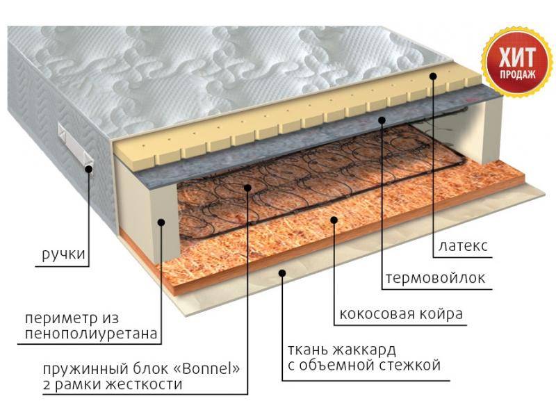 матрас элит сезон латекс в Ярославле