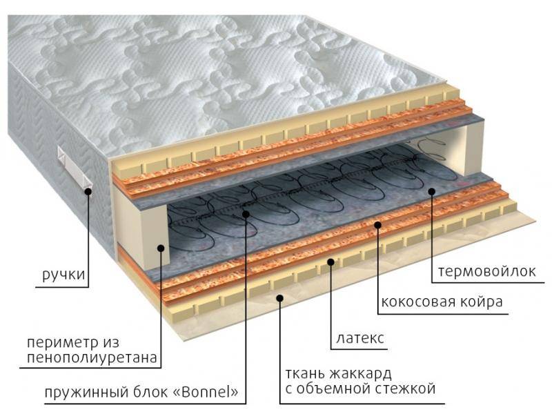 матрас элит латекс double плюс в Ярославле