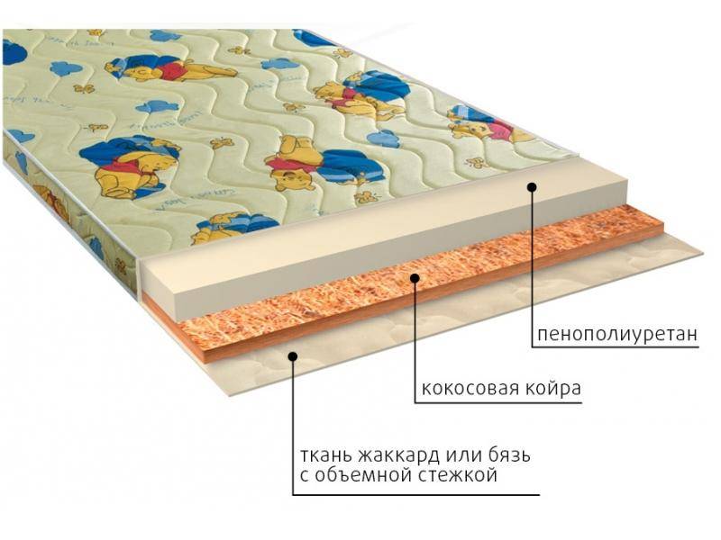 матрас умка (ппу) детский в Ярославле
