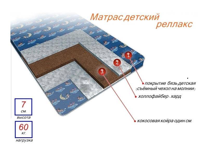 матрас детский релакс в Ярославле