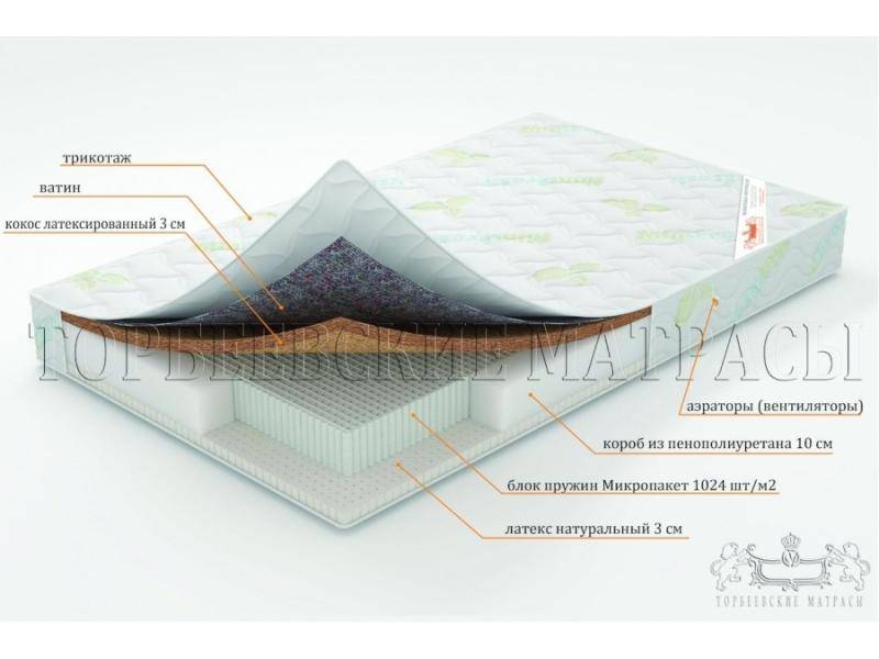 матрас ирис с блоком пружин микропакет в Ярославле