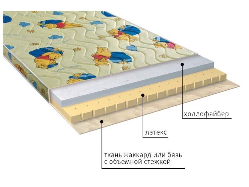 матрас детский бэмби в Ярославле