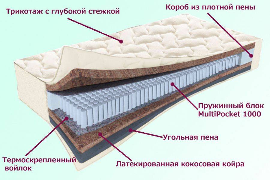 матрас невский серия белые ночи в Ярославле