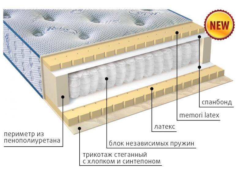 современный матрас эгертон в Ярославле