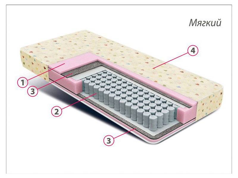 матрас детский комфорт мини в Ярославле