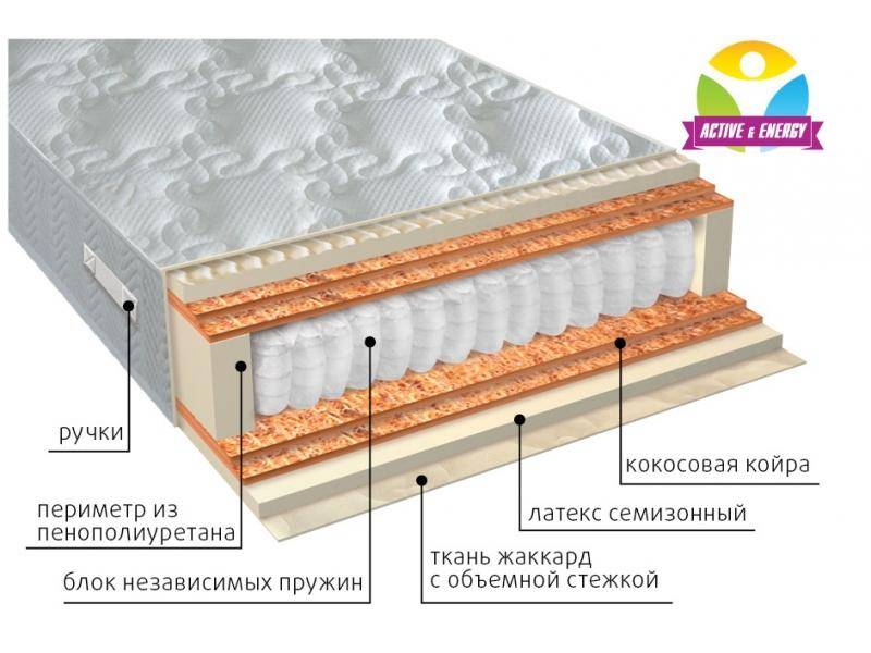 матрас с независимым блоком актив микс в Ярославле