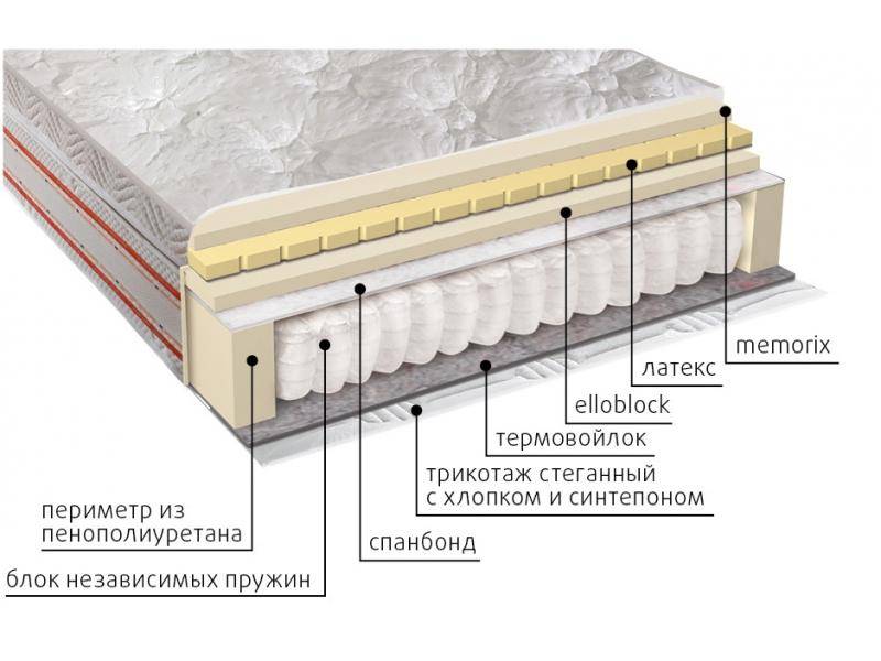 матрас афродита в Ярославле