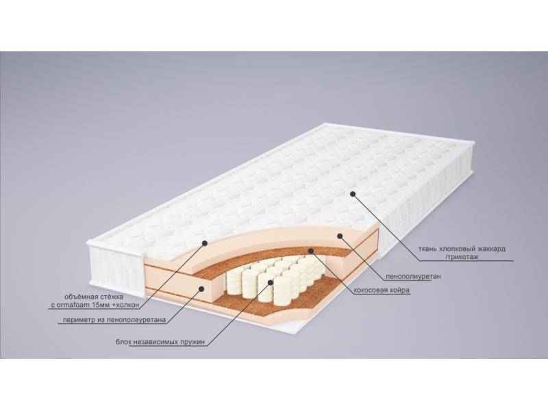 матрас корнелия плюс в Ярославле