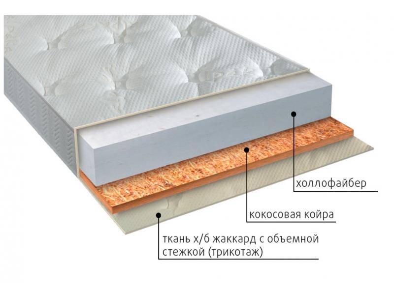 матрас люкс струтто в Ярославле
