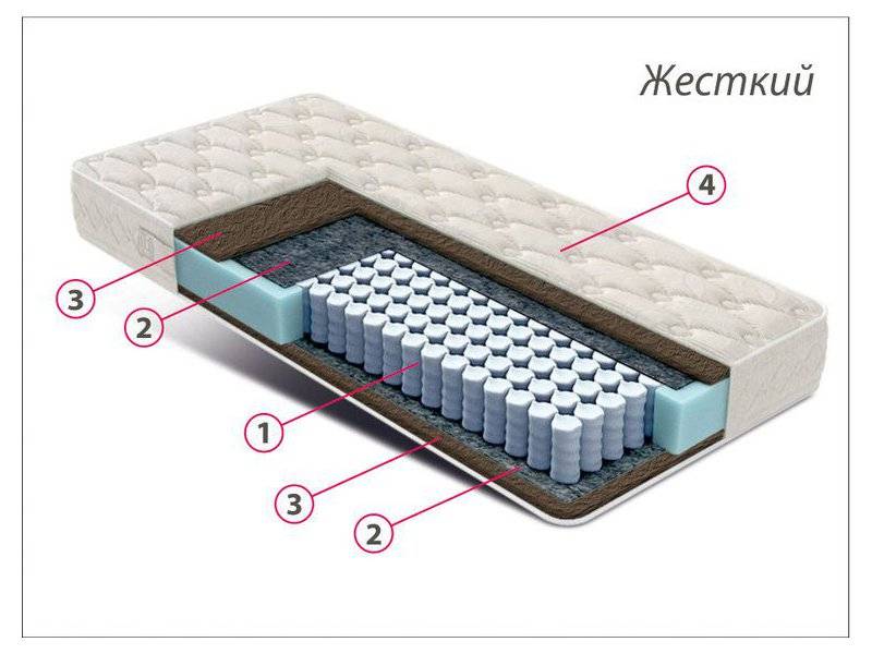 матрас стандарт кокос в Ярославле