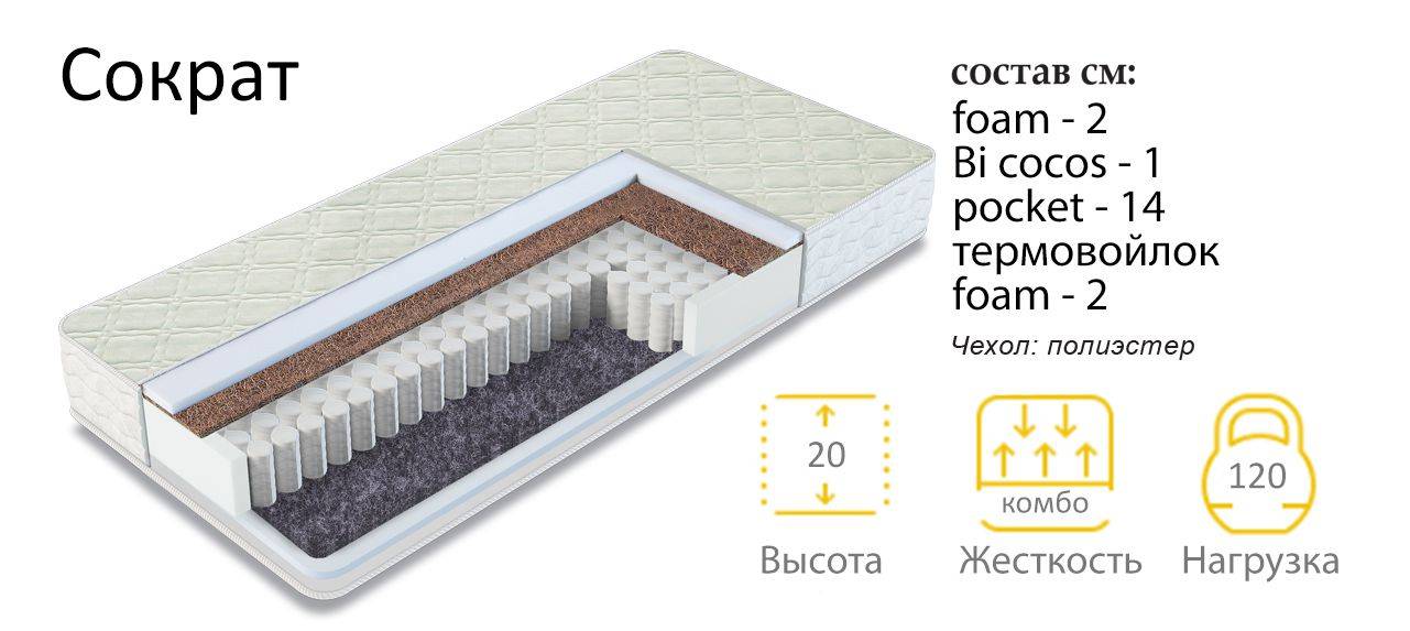 матрас сократ в Ярославле