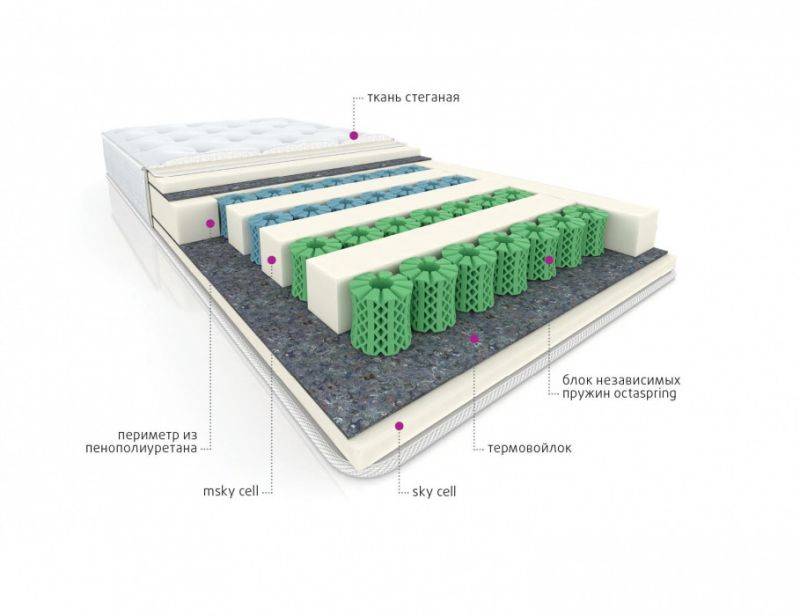 мультизональный матрас cotton в Ярославле