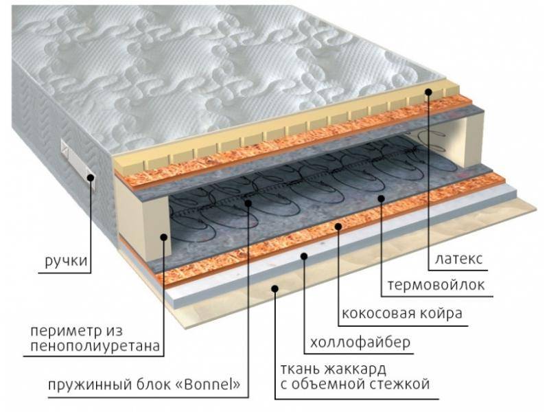 матрас элит combi плюс в Ярославле