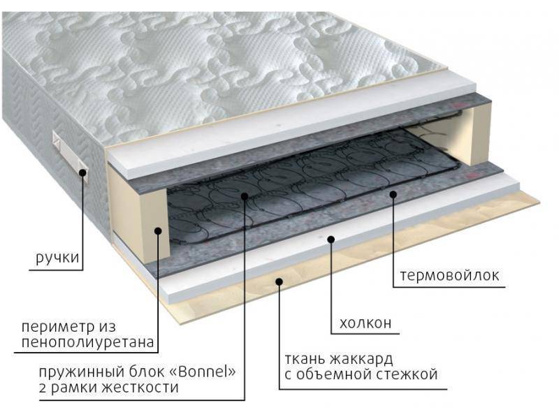 матрас элит холло в Ярославле