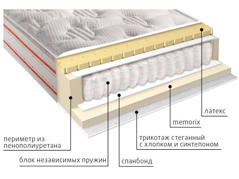 матрас высокий афина в Ярославле