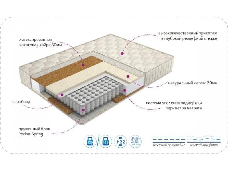 матрас duet в Ярославле