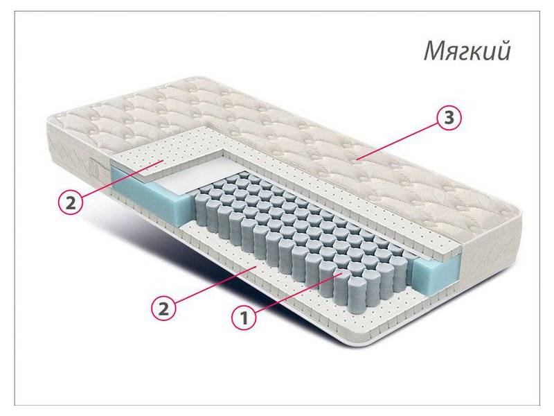 матрас люкс латекс в Ярославле
