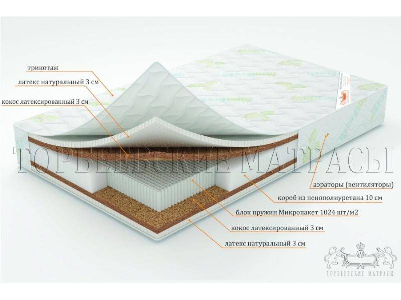 матрас лотос с блоком пружин микропакет в Ярославле