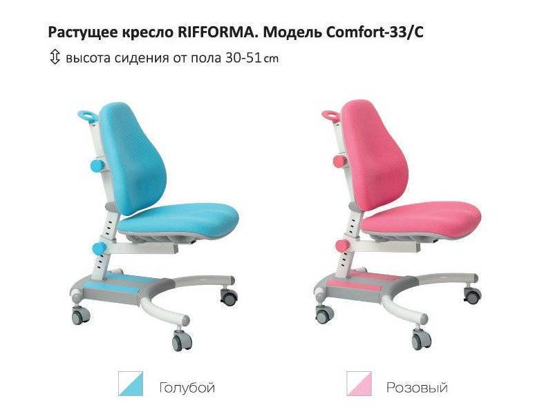 растущий стул-кресло comfort 33c в Ярославле