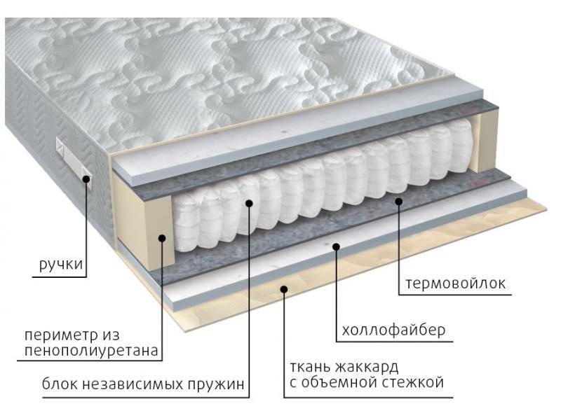 матрас мульти струтто в Ярославле