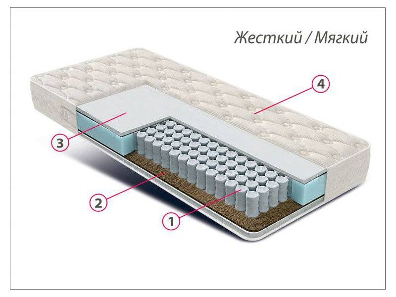 матрас люкс универсал в Ярославле