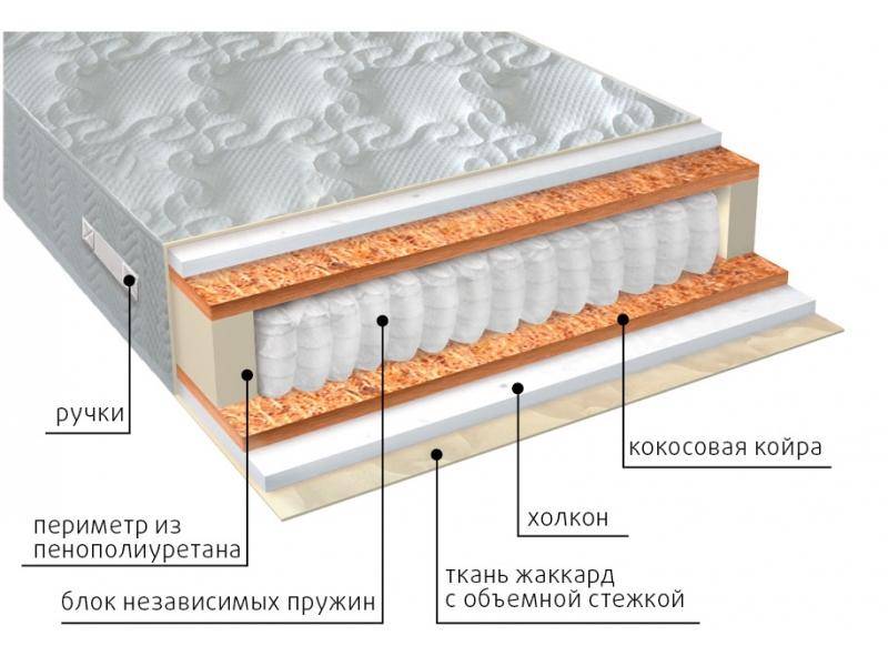 матрас комфорт холло плюс в Ярославле