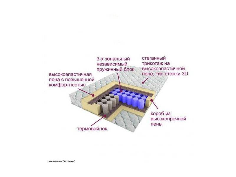 матрас трёхзональный эксклюзив-позитив в Ярославле
