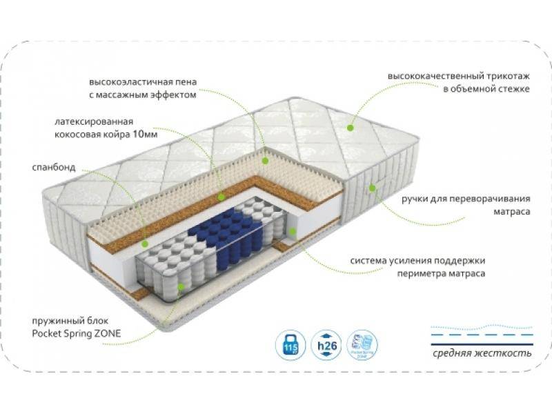 матрас dream rest zone в Ярославле