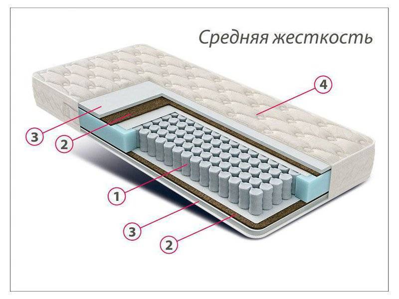 матрас стандарт струттофайбер кокос в Ярославле