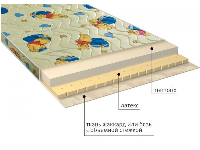 матрас детский карапуз в Ярославле