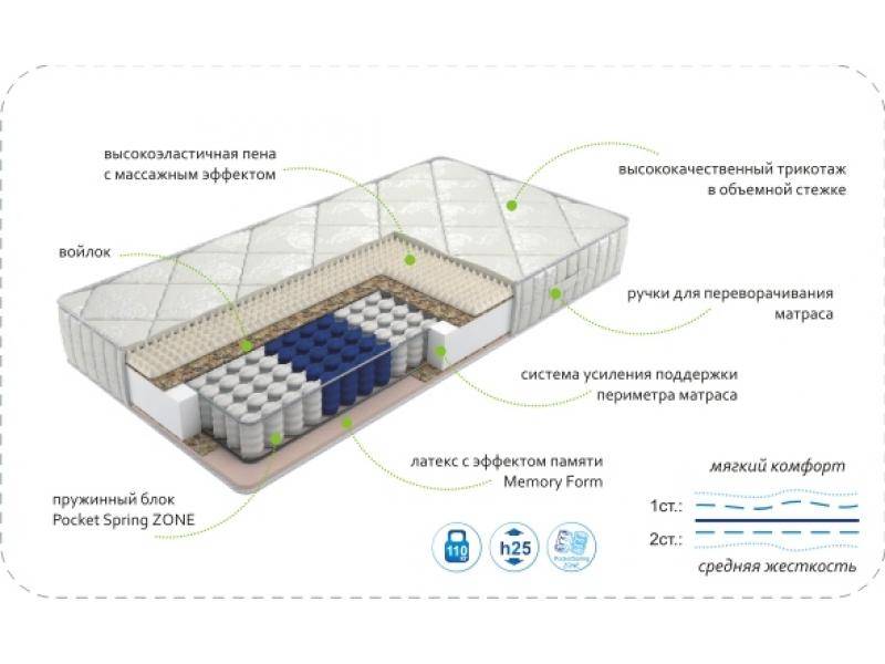 матрас dream memory zone в Ярославле