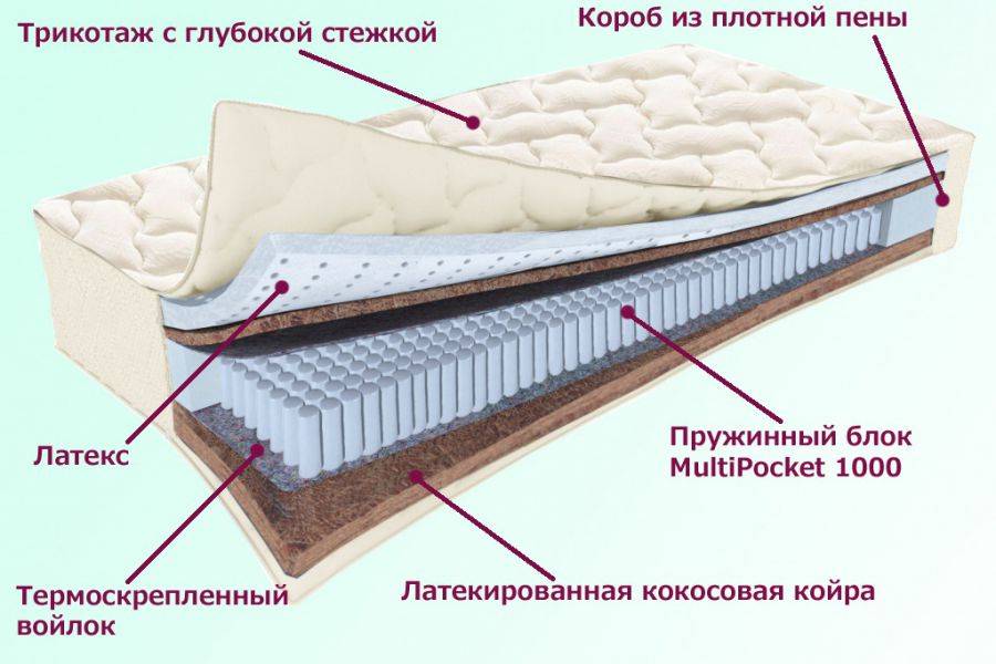 матрас охтинский серия белые ночи в Ярославле