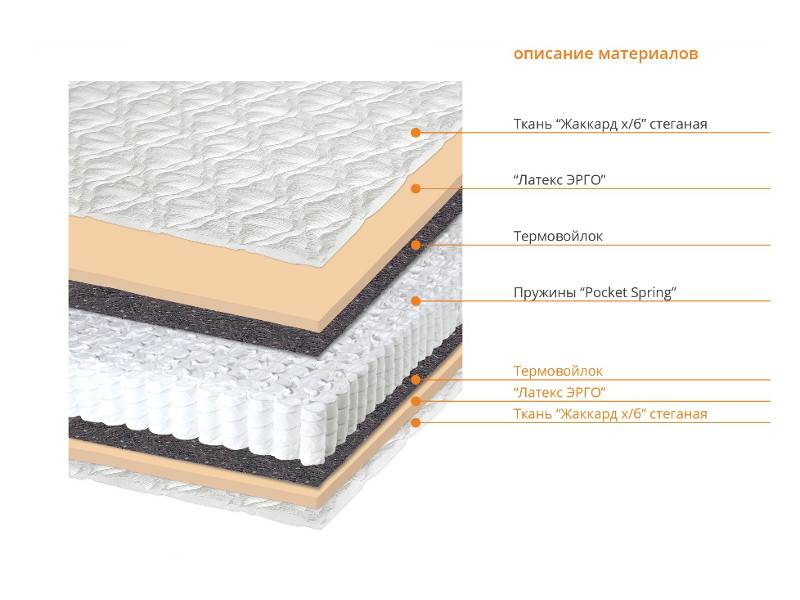матрас форта в Ярославле
