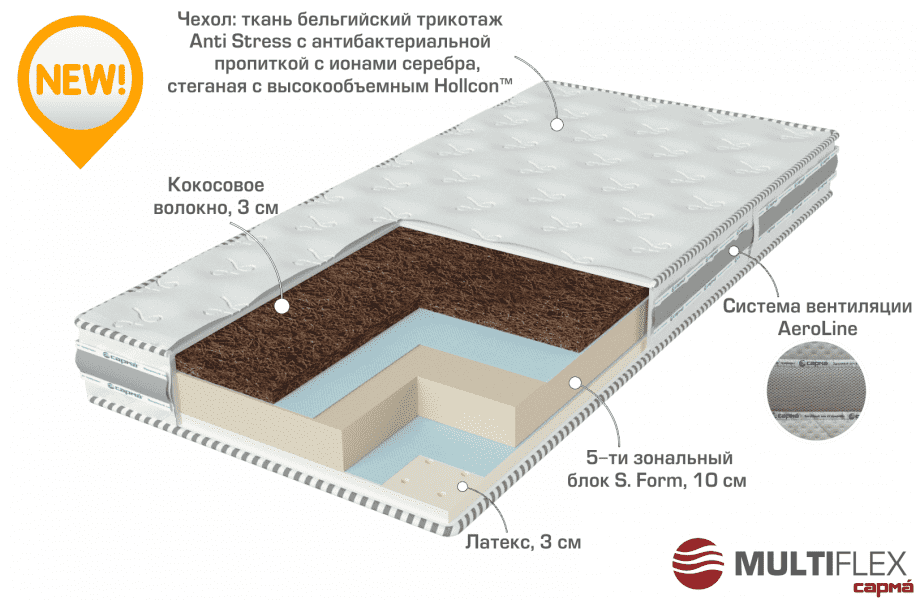 двухсторонний матрас start в Ярославле