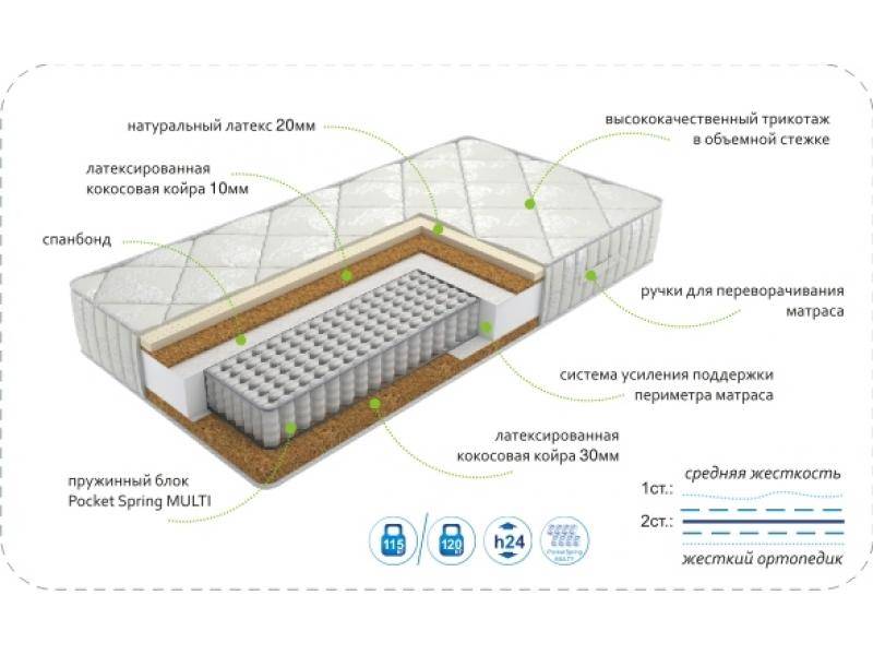 матрасdream effect multi в Ярославле