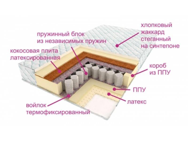 матрас люкс дрим в Ярославле