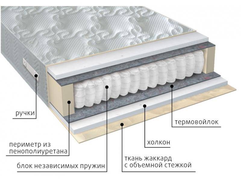 матрас жаккард комфорт холло в Ярославле